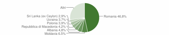 Grafico cittadinanza stranieri - Vetralla 2011