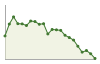 Popolazione