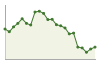 Popolazione