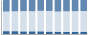 Grafico struttura della popolazione Comune di Borbona (RI)