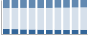 Grafico struttura della popolazione Comune di Coreno Ausonio (FR)