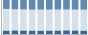 Grafico struttura della popolazione Comune di Greccio (RI)