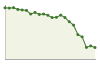 Popolazione