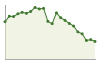 Popolazione