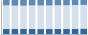 Grafico struttura della popolazione Comune di Piedimonte San Germano (FR)