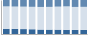Grafico struttura della popolazione Comune di Roccasecca (FR)