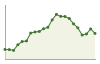 Popolazione