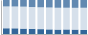 Grafico struttura della popolazione Comune di Roccasecca dei Volsci (LT)