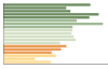 Grafico Popolazione in età scolastica - Tuscania 2023