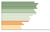 Grafico Popolazione in età scolastica - Albano Laziale 2023