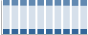 Grafico struttura della popolazione Comune di Albano Laziale (RM)