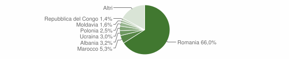 Grafico cittadinanza stranieri - Genazzano 2008