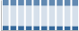 Grafico struttura della popolazione Comune di Genazzano (RM)