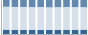 Grafico struttura della popolazione Comune di Viterbo