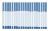 Grafico struttura della popolazione Comune di Latera (VT)