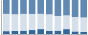 Grafico struttura della popolazione Comune di Micigliano (RI)