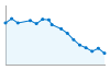 Grafico andamento storico popolazione Comune di Nespolo (RI)