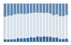 Grafico struttura della popolazione Comune di Nespolo (RI)