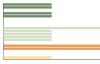 Grafico Popolazione in età scolastica - Pozzaglia Sabina 2023