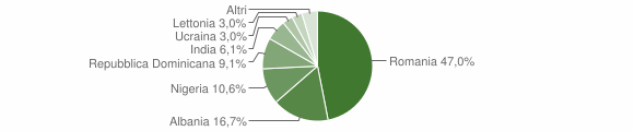 Grafico cittadinanza stranieri - Affile 2014