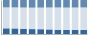 Grafico struttura della popolazione Comune di Affile (RM)