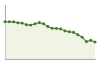 Popolazione