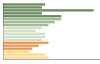 Grafico Popolazione in età scolastica - Grotte di Castro 2023