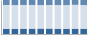 Grafico struttura della popolazione Comune di Rignano Flaminio (RM)