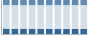 Grafico struttura della popolazione Comune di Valmontone (RM)