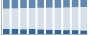 Grafico struttura della popolazione Comune di Settefrati (FR)