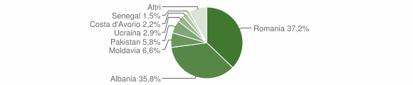 Grafico cittadinanza stranieri - Strangolagalli 2014