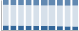 Grafico struttura della popolazione Comune di Strangolagalli (FR)