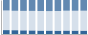 Grafico struttura della popolazione Comune di Amatrice (RI)
