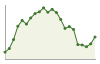 Popolazione