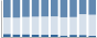 Grafico struttura della popolazione Comune di Collegiove (RI)