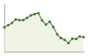 Andamento popolazione Comune di Orvinio (RI)