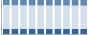 Grafico struttura della popolazione Comune di Anzio (RM)