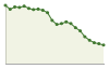 Andamento popolazione Comune di Fiamignano (RI)