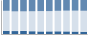 Grafico struttura della popolazione Comune di Fiamignano (RI)