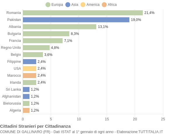 Grafico cittadinanza stranieri - Gallinaro 2014