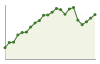 Popolazione