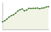 Popolazione