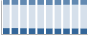 Grafico struttura della popolazione Comune di Zagarolo (RM)