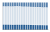 Grafico struttura della popolazione Comune di Zagarolo (RM)