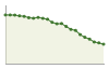 Andamento popolazione Comune di Antrodoco (RI)