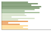 Grafico Popolazione in età scolastica - Antrodoco 2023