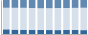 Grafico struttura della popolazione Comune di Antrodoco (RI)