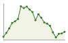 Popolazione