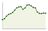 Popolazione