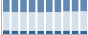 Grafico struttura della popolazione Comune di Cottanello (RI)